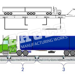 Multi Deck Truck Scale